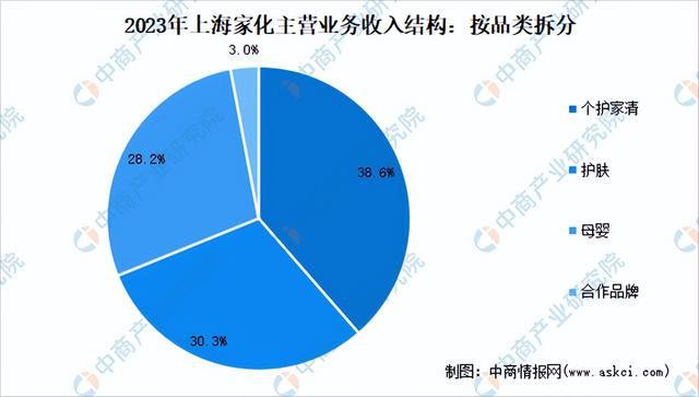 2024年中国化妆品行业市场前景预测研究报告（简版）(图17)