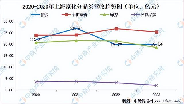 2024年中国化妆品行业市场前景预测研究报告（简版）(图18)