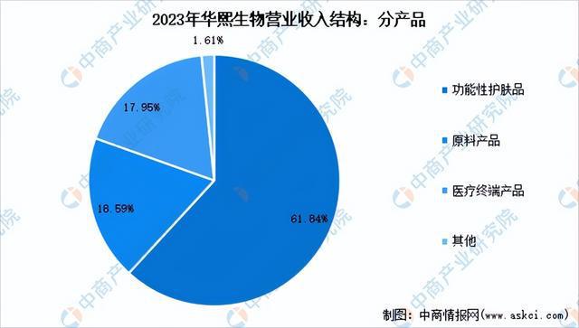 2024年中国化妆品行业市场前景预测研究报告（简版）(图21)