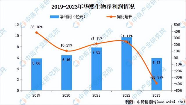2024年中国化妆品行业市场前景预测研究报告（简版）(图20)