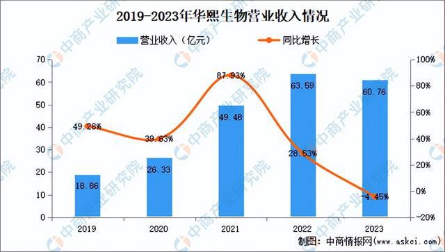 2024年中国化妆品行业市场前景预测研究报告（简版）(图19)