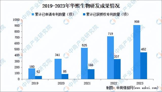 2024年中国化妆品行业市场前景预测研究报告（简版）(图24)