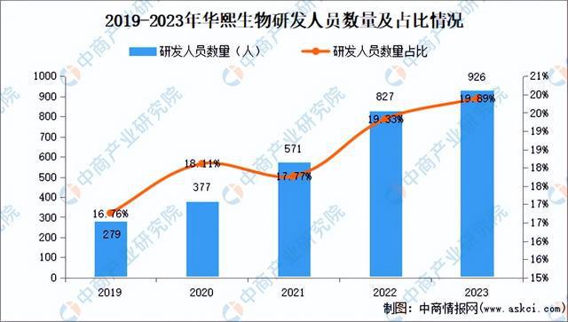 2024年中国化妆品行业市场前景预测研究报告（简版）(图23)
