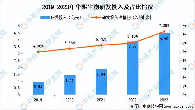 2024年中国化妆品行业市场前景预测研究报告（简版）(图22)