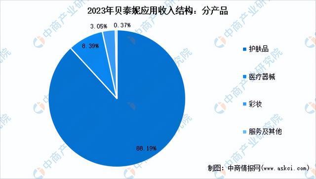 2024年中国化妆品行业市场前景预测研究报告（简版）(图27)