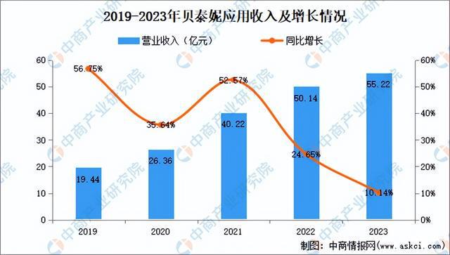 2024年中国化妆品行业市场前景预测研究报告（简版）(图25)