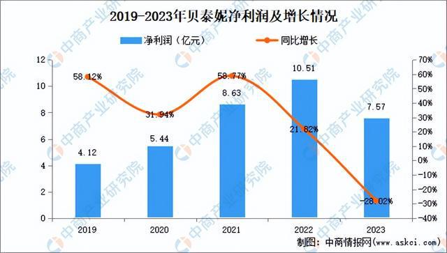 2024年中国化妆品行业市场前景预测研究报告（简版）(图26)