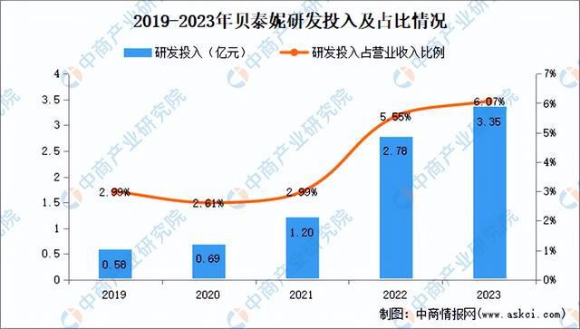 2024年中国化妆品行业市场前景预测研究报告（简版）(图29)