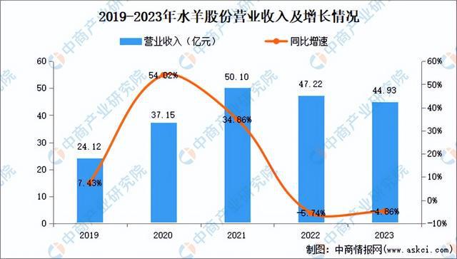 2024年中国化妆品行业市场前景预测研究报告（简版）(图30)