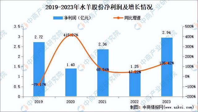2024年中国化妆品行业市场前景预测研究报告（简版）(图31)