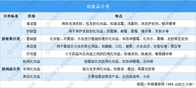 2024年中国化妆品行业市场前景预测研究报告(图1)