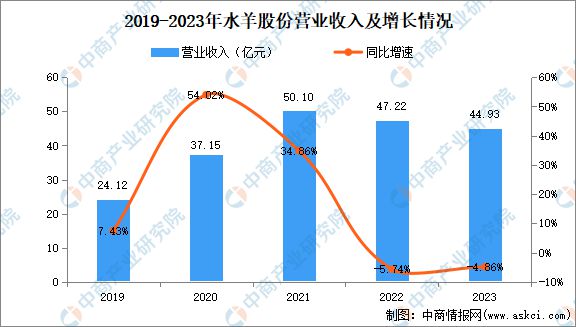 2024年中国化妆品行业市场前景预测研究报告(图30)