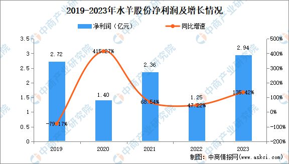 2024年中国化妆品行业市场前景预测研究报告(图31)