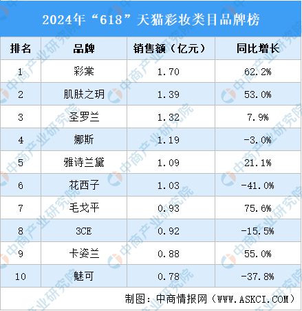 2024年中国化妆品行业市场前景预测研究报告(图14)