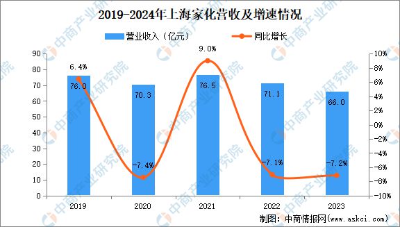 2024年中国化妆品行业市场前景预测研究报告(图15)