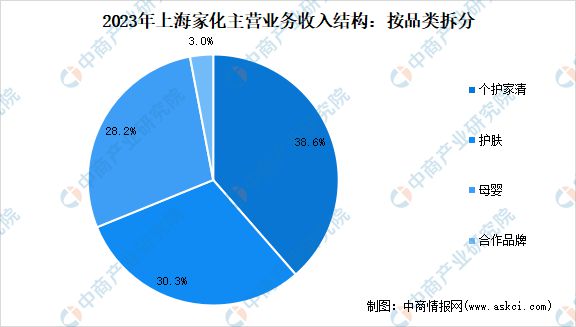 2024年中国化妆品行业市场前景预测研究报告(图17)