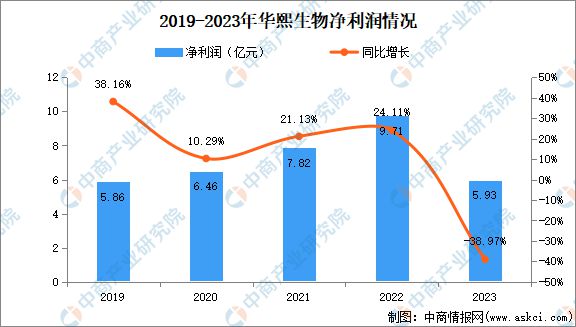 2024年中国化妆品行业市场前景预测研究报告(图20)