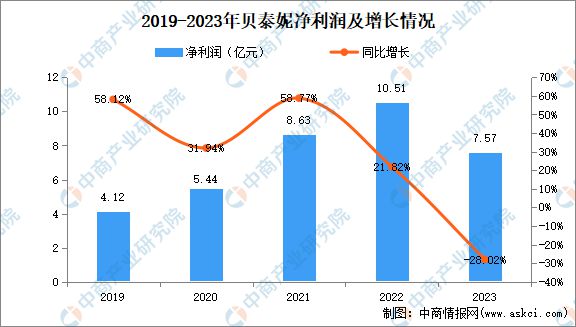 2024年中国化妆品行业市场前景预测研究报告(图26)