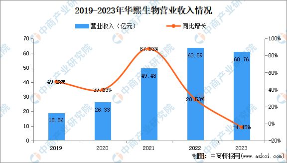 2024年中国化妆品行业市场前景预测研究报告(图19)