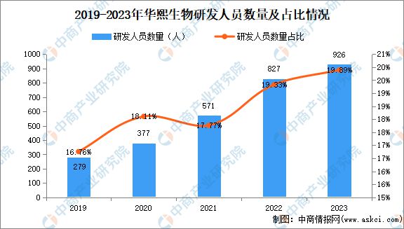2024年中国化妆品行业市场前景预测研究报告(图23)