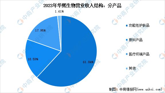 2024年中国化妆品行业市场前景预测研究报告(图21)