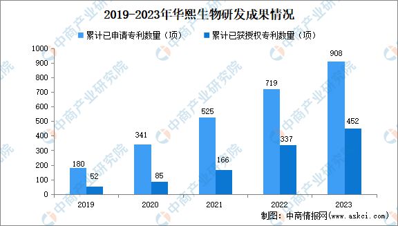 2024年中国化妆品行业市场前景预测研究报告(图24)