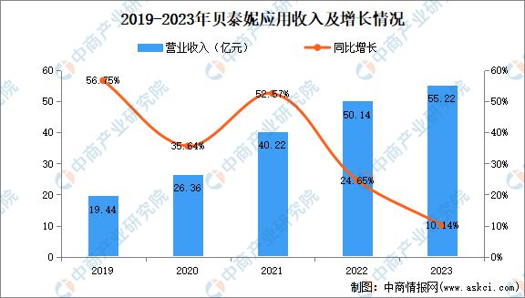 2024年中国化妆品行业市场前景预测研究报告(图25)