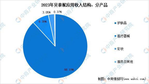 2024年中国化妆品行业市场前景预测研究报告(图27)
