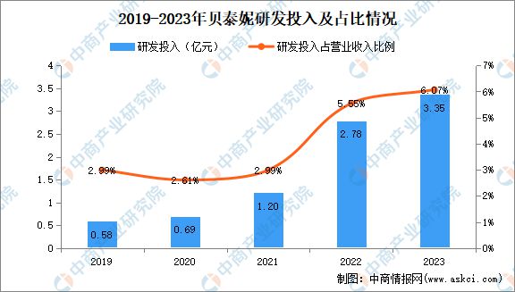 2024年中国化妆品行业市场前景预测研究报告(图29)