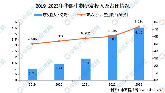 2024年中国化妆品行业市场前景预测研究报告(图22)