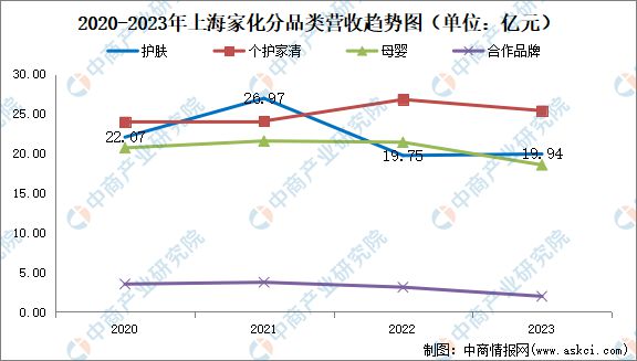 2024年中国化妆品行业市场前景预测研究报告(图18)