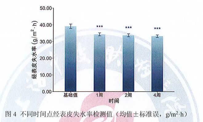 洗头不洗这里？难怪你的头发越来越油(图4)