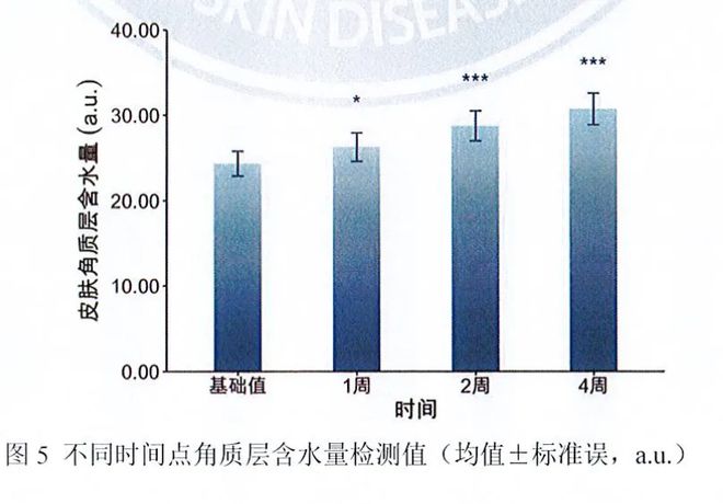 洗头不洗这里？难怪你的头发越来越油(图5)