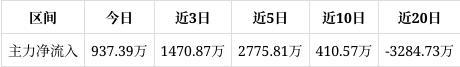 科思股份涨308%成交额126亿元后市是否有机会？(图1)