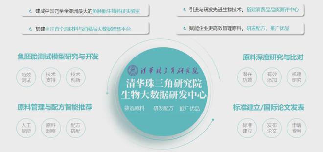 m6米乐五省一市日化联合会议圆满落幕小鱼亲测助力中国化妆品原料不断发展(图7) m6米乐五省一市日化联合会议圆满落幕小鱼亲测助力中国化妆品原料不断发展(图7)