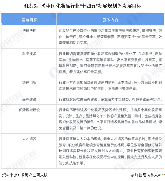 重磅!2024年中国及31省市面膜行业政策汇总及解读(全) 行业监管趋严(图2) 重磅!2024年中国及31省市面膜行业政策汇总及解读(全) 行业监管趋严(图2)