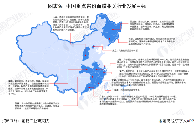 重磅!2024年中国及31省市面膜行业政策汇总及解读(全) 行业监管趋严(图3) 重磅!2024年中国及31省市面膜行业政策汇总及解读(全) 行业监管趋严(图3)